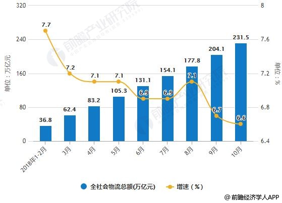  电竞产业规模攀升，资本涌入推动发展